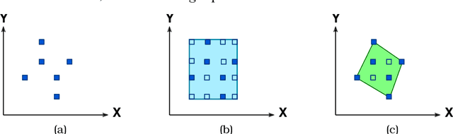 Figure 2 for A Review of Formal Methods applied to Machine Learning