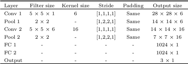 Figure 4 for Evaluation of the Spatio-Temporal features and GAN for Micro-expression Recognition System