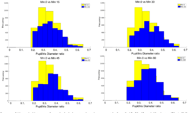 Figure 4 for Alcohol Consumption Detection from Periocular NIR Images Using Capsule Network