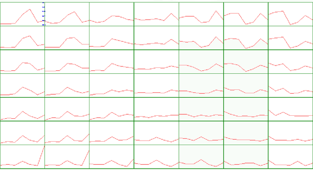 Figure 1 for Traitement Des Donnees Manquantes Au Moyen De L'Algorithme De Kohonen