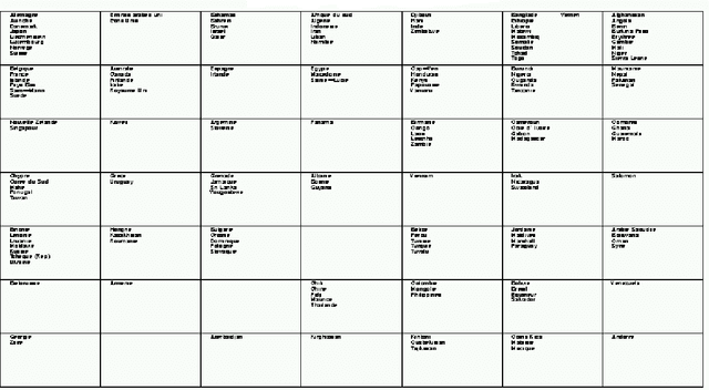 Figure 2 for Traitement Des Donnees Manquantes Au Moyen De L'Algorithme De Kohonen
