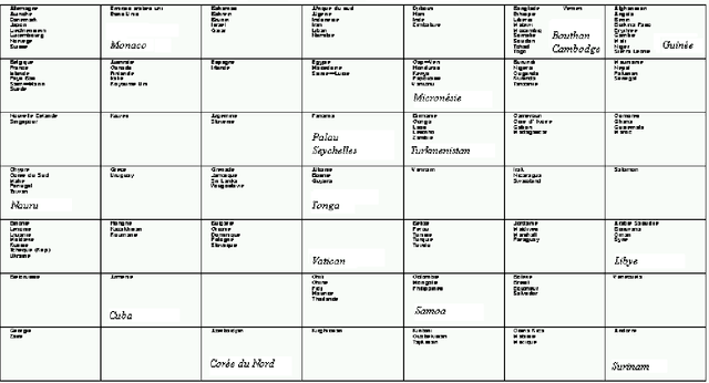 Figure 3 for Traitement Des Donnees Manquantes Au Moyen De L'Algorithme De Kohonen