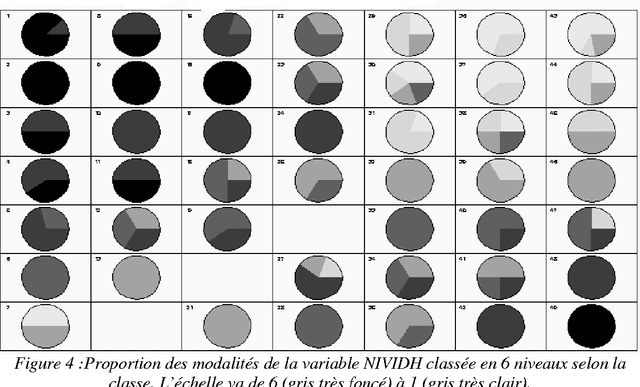 Figure 4 for Traitement Des Donnees Manquantes Au Moyen De L'Algorithme De Kohonen