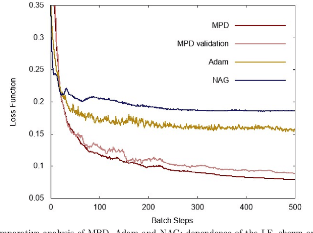Figure 2 for Message Passing Descent for Efficient Machine Learning