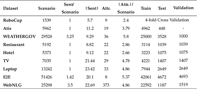 Figure 2 for Stochastic Natural Language Generation Using Dependency Information