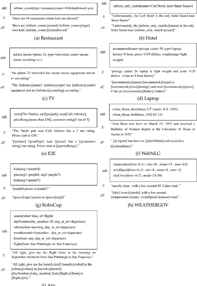 Figure 1 for Stochastic Natural Language Generation Using Dependency Information