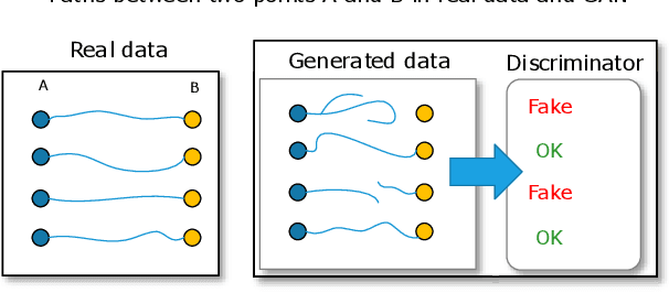 Figure 4 for Path Planning in Support of Smart Mobility Applications using Generative Adversarial Networks