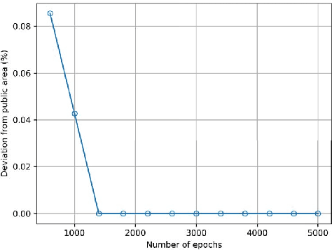 Figure 2 for Path Planning in Support of Smart Mobility Applications using Generative Adversarial Networks