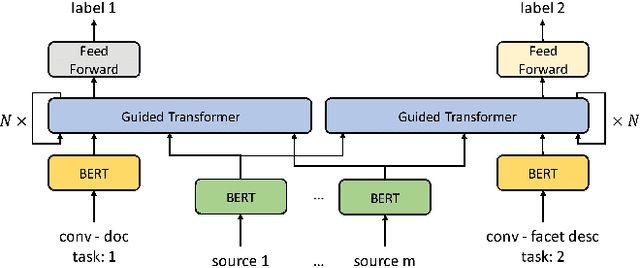 Figure 3 for Guided Transformer: Leveraging Multiple External Sources for Representation Learning in Conversational Search