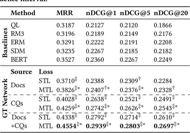 Figure 4 for Guided Transformer: Leveraging Multiple External Sources for Representation Learning in Conversational Search