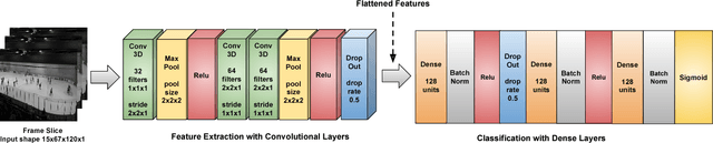 Figure 1 for Multi-label Class-imbalanced Action Recognition in Hockey Videos via 3D Convolutional Neural Networks