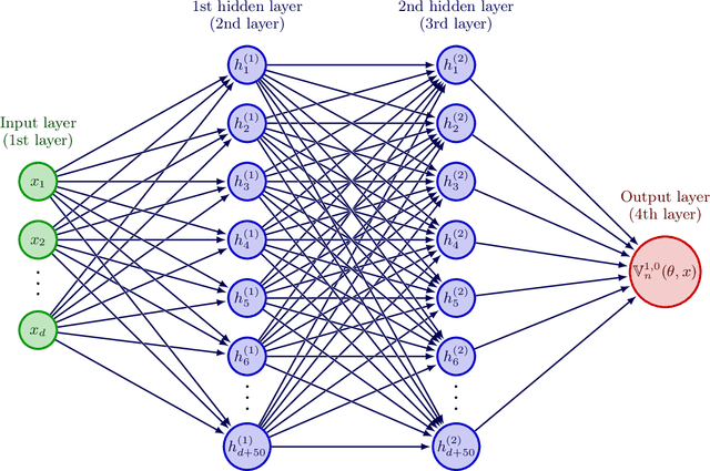 Figure 1 for Deep learning approximations for non-local nonlinear PDEs with Neumann boundary conditions