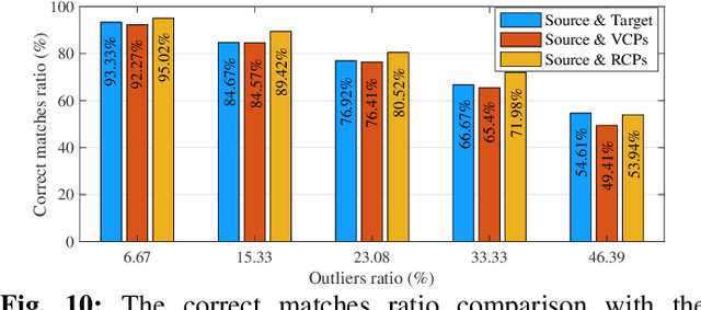 Figure 2 for VRNet: Learning the Rectified Virtual Corresponding Points for 3D Point Cloud Registration