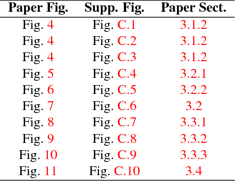 Figure 2 for Convolutional Neural Networks Deceived by Visual Illusions