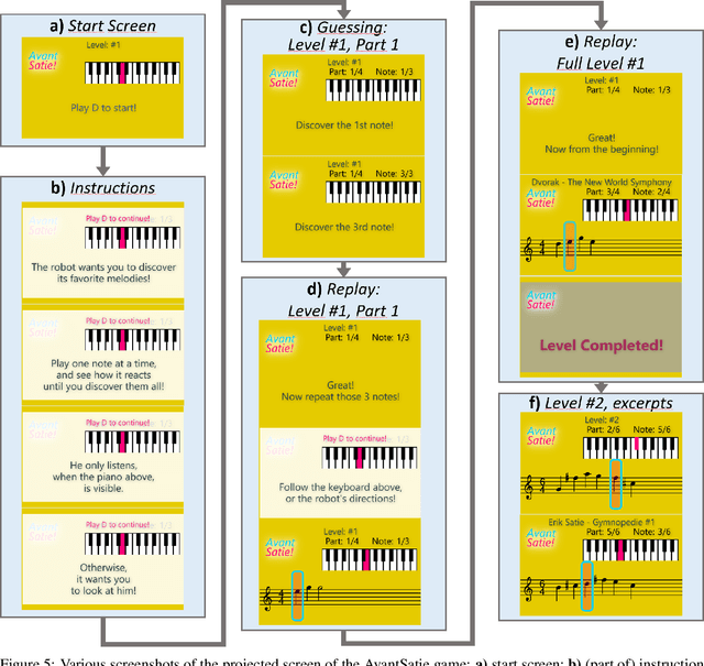 Figure 4 for Avant-Satie! Using ERIK to encode task-relevant expressivity into the animation of autonomous social robots