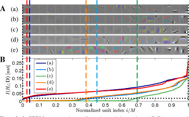 Figure 4 for Approximated Infomax Early Stopping: Revisiting Gaussian RBMs on Natural Images