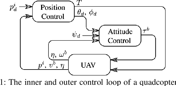 Figure 1 for Mid-flight Propeller Failure Detection and Control of Propeller-deficient Quadcopter using Reinforcement Learning