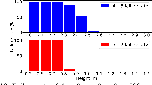 Figure 2 for Mid-flight Propeller Failure Detection and Control of Propeller-deficient Quadcopter using Reinforcement Learning