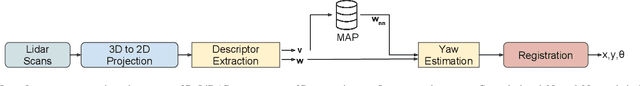 Figure 2 for OREOS: Oriented Recognition of 3D Point Clouds in Outdoor Scenarios