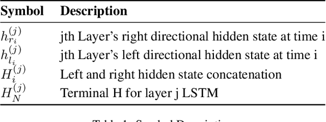 Figure 1 for Curriculum Learning Strategies for Hindi-English Codemixed Sentiment Analysis