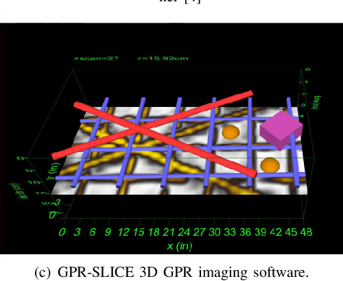 Figure 1 for Robotic Inspection and 3D GPR-based Reconstruction for Underground Utilities