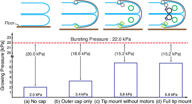Figure 4 for A Tip Mount for Carrying Payloads using Soft Growing Robots