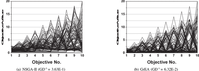 Figure 3 for How to Read Many-Objective Solution Sets in Parallel Coordinates