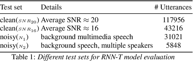 Figure 2 for Wav2vec-C: A Self-supervised Model for Speech Representation Learning