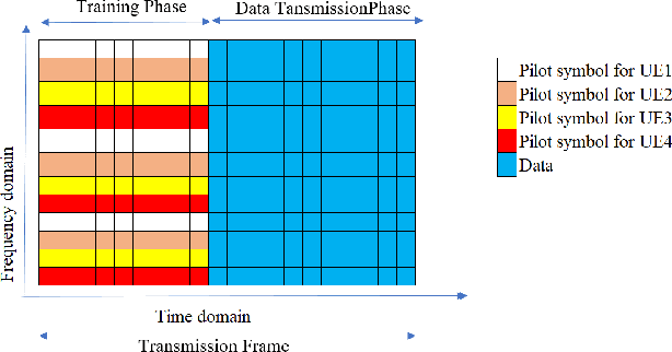 Figure 2 for Untrained DNN for Channel Estimation of RIS-Assisted Multi-User OFDM System with Hardware Impairments