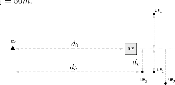 Figure 4 for Untrained DNN for Channel Estimation of RIS-Assisted Multi-User OFDM System with Hardware Impairments