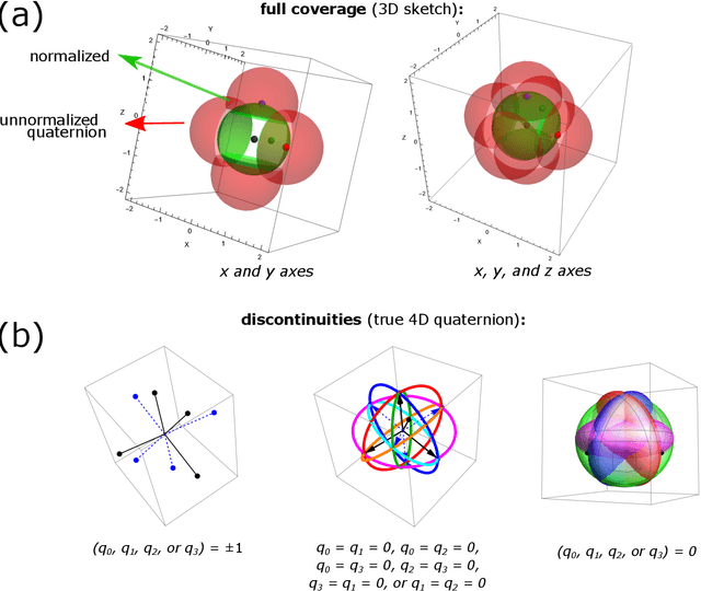 Figure 3 for Exploring the Adjugate Matrix Approach to Quaternion Pose Extraction