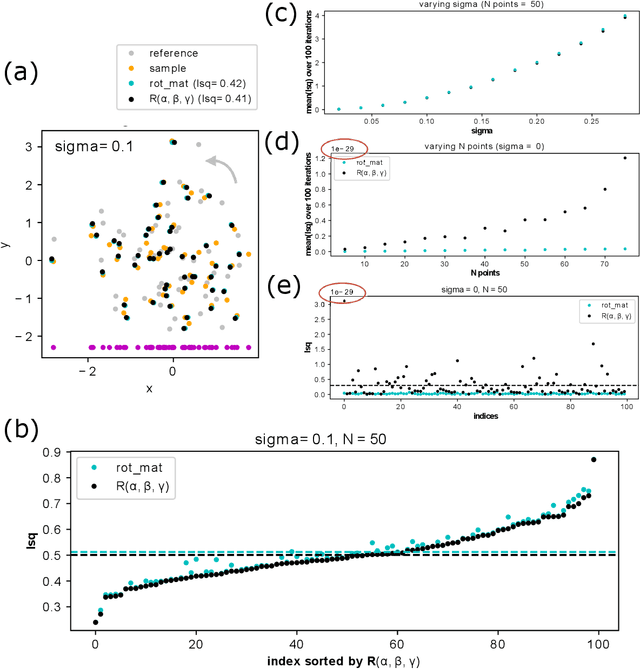Figure 4 for Exploring the Adjugate Matrix Approach to Quaternion Pose Extraction