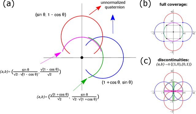 Figure 2 for Exploring the Adjugate Matrix Approach to Quaternion Pose Extraction