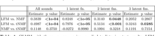 Figure 2 for A Generative Model for Natural Sounds Based on Latent Force Modelling