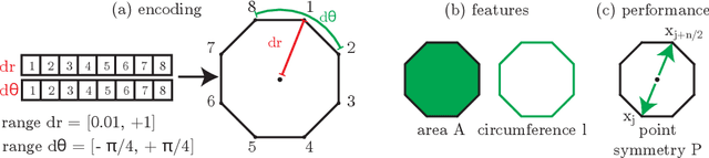 Figure 3 for Designing Air Flow with Surrogate-assisted Phenotypic Niching
