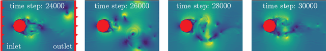 Figure 4 for Designing Air Flow with Surrogate-assisted Phenotypic Niching