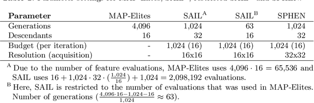 Figure 2 for Designing Air Flow with Surrogate-assisted Phenotypic Niching