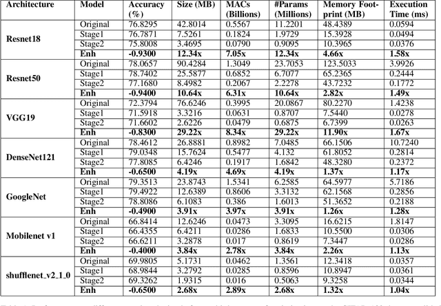 Figure 2 for Deeplite Neutrino: An End-to-End Framework for Constrained Deep Learning Model Optimization