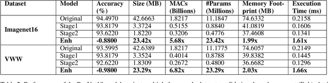 Figure 4 for Deeplite Neutrino: An End-to-End Framework for Constrained Deep Learning Model Optimization