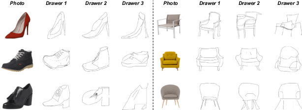 Figure 2 for Learning to Sketch with Shortcut Cycle Consistency