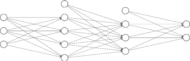 Figure 2 for Towards data-driven filters in Paraview