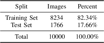 Figure 2 for Woodscape Fisheye Semantic Segmentation for Autonomous Driving -- CVPR 2021 OmniCV Workshop Challenge