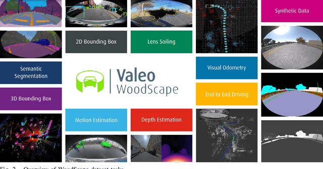 Figure 4 for Woodscape Fisheye Semantic Segmentation for Autonomous Driving -- CVPR 2021 OmniCV Workshop Challenge