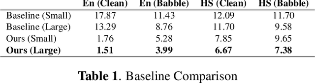 Figure 2 for Query-by-Example Keyword Spotting system using Multi-head Attention and Softtriple Loss