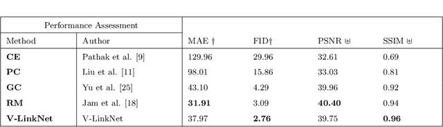 Figure 2 for V-LinkNet: Learning Contextual Inpainting Across Latent Space of Generative Adversarial Network