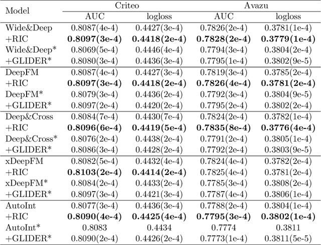 Figure 3 for Random Intersection Chains