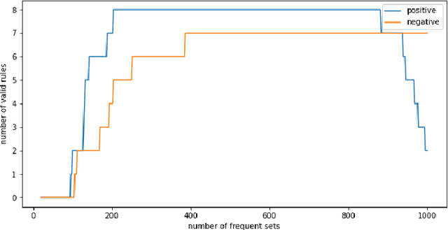 Figure 4 for Random Intersection Chains