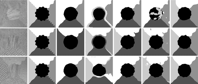 Figure 2 for Variational Multi-Phase Segmentation using High-Dimensional Local Features
