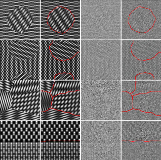 Figure 4 for Variational Multi-Phase Segmentation using High-Dimensional Local Features