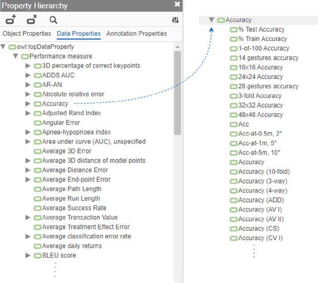 Figure 4 for A global analysis of metrics used for measuring performance in natural language processing